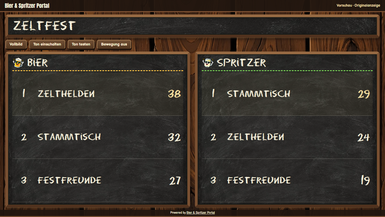Screenshot der tatsächlichen Wertungsanzeige mit Beispieldaten