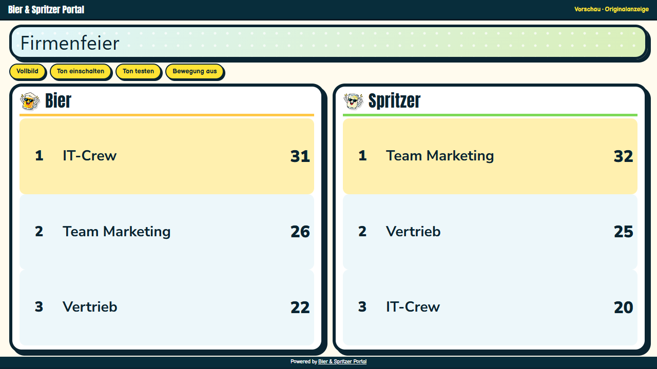 Screenshot der tatsächlichen Wertungsanzeige mit Beispieldaten